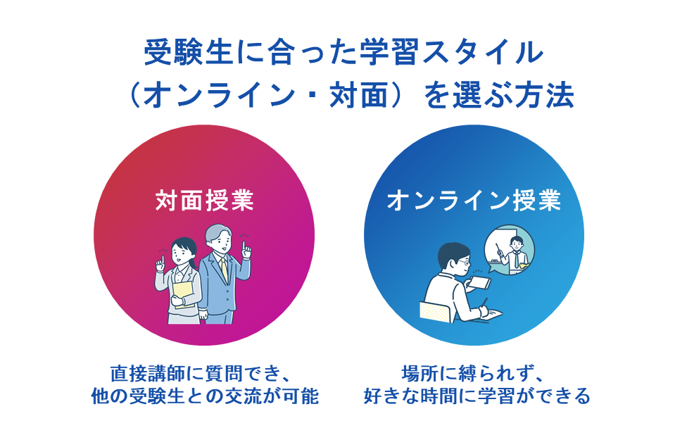 受験生に合った学習スタイル（オンライン・対面）を選ぶ方法