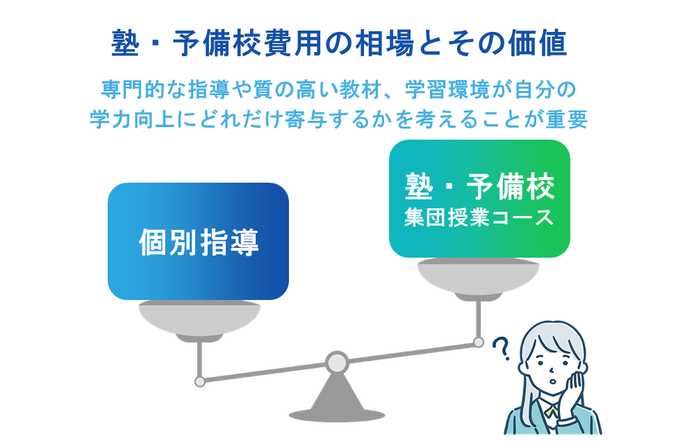 塾・予備校費用の相場とその価値