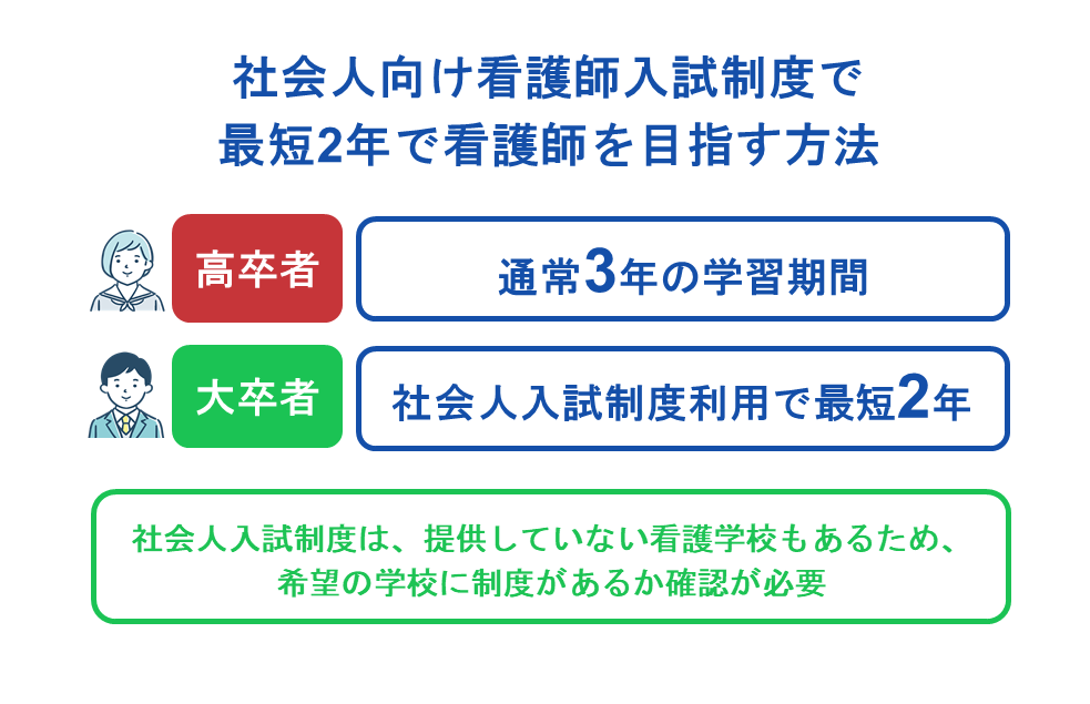 社会人向け看護師入試制度で最短2年で看護師を目指す方法