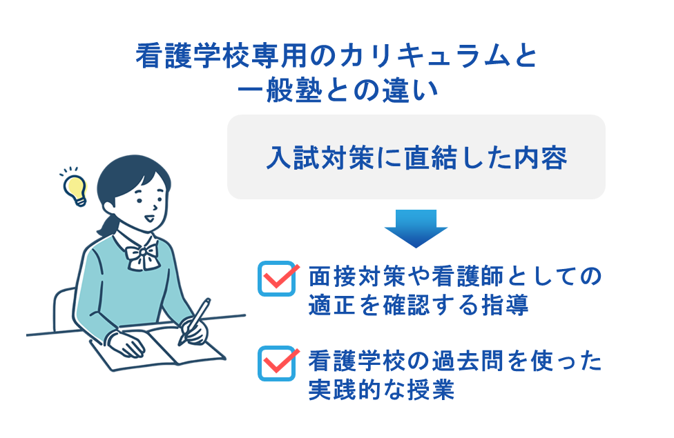 看護学校専用のカリキュラムと一般塾との違い