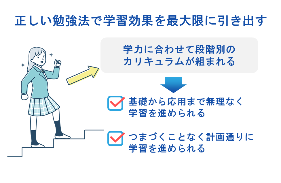 正しい勉強法で学習効果を最大限に引き出す