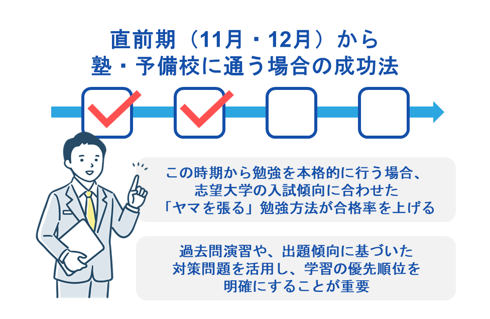 直前期（11月・12月）から塾・予備校に通う場合の成功法