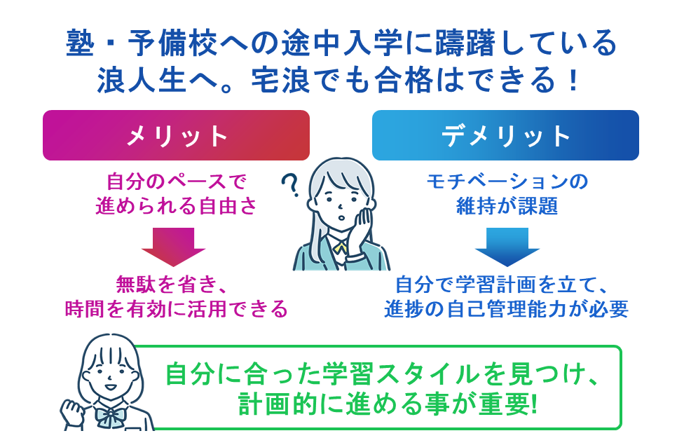 塾・予備校への途中入学に躊躇している浪人生へ。宅浪でも合格はできる！