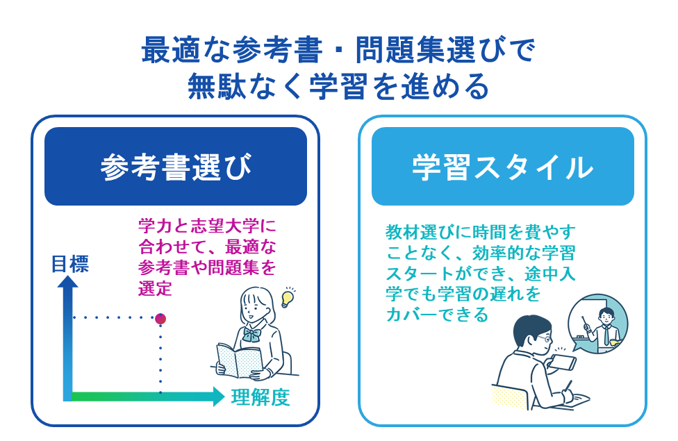 最適な参考書・問題集選びで無駄なく学習を進める