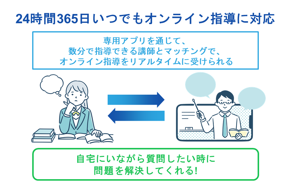 24時間365日いつでもオンライン指導に対応