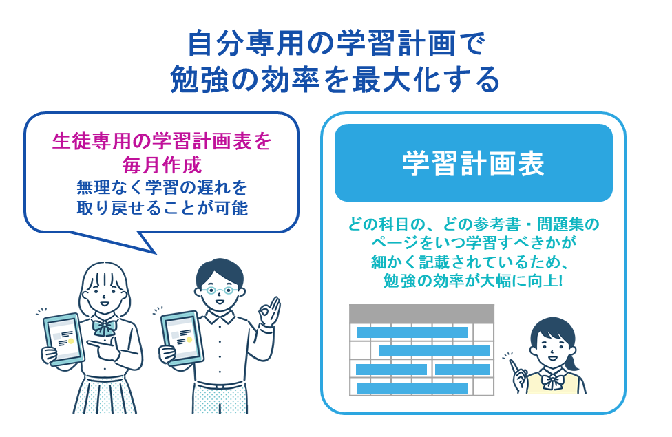 自分専用の学習計画で勉強の効率を最大化する