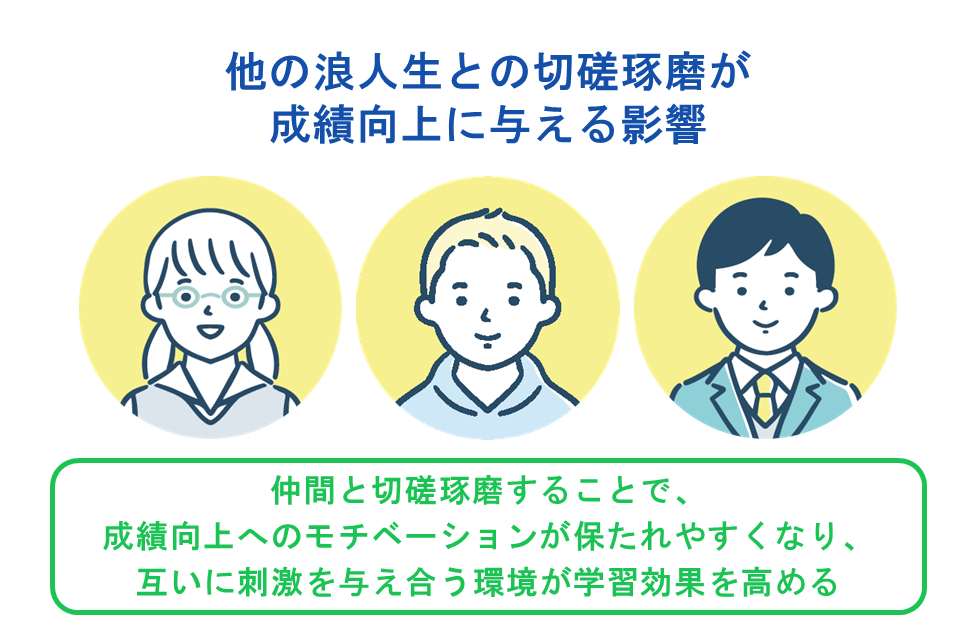 他の浪人生との切磋琢磨が成績向上に与える影響