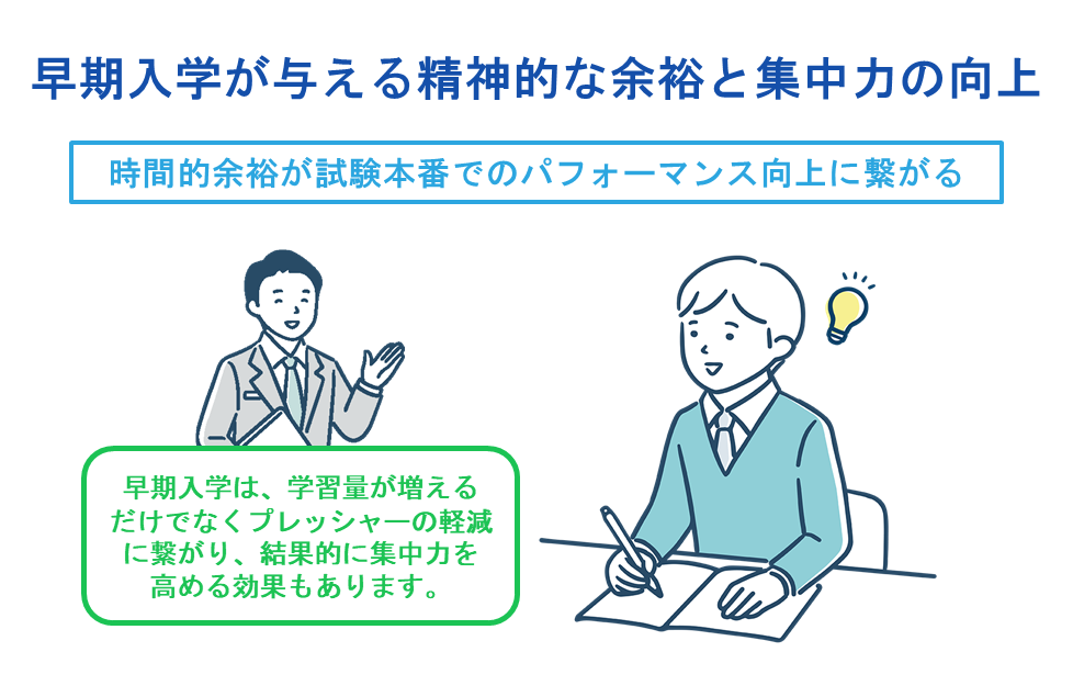 早期入学が与える精神的な余裕と集中力の向上