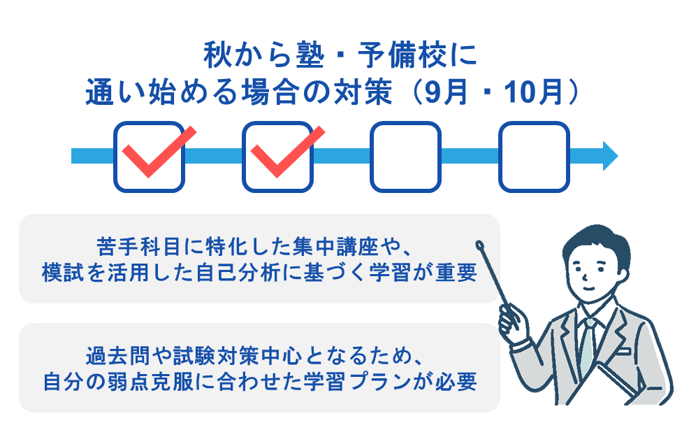 秋から塾・予備校に通い始める場合の対策（9月・10月）