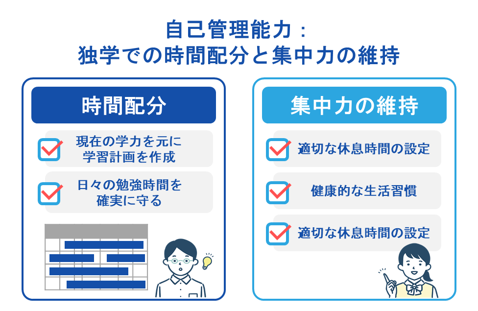 自己管理能力：独学での時間配分と集中力の維持