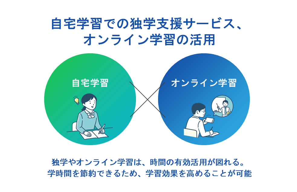 自宅学習での独学支援サービス、オンライン学習の活用