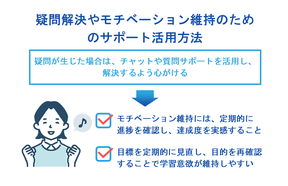 疑問解決やモチベーション維持のためのサポート活用方法