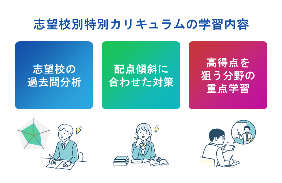 高校受験に逆転合格！じゅけラボ予備校の【志望校別対策】特別カリキュラムで傾向を絞った学習を