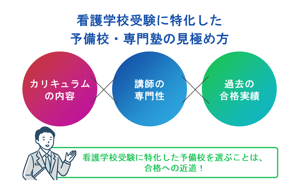 看護学校受験に特化した予備校・専門塾の見極め方