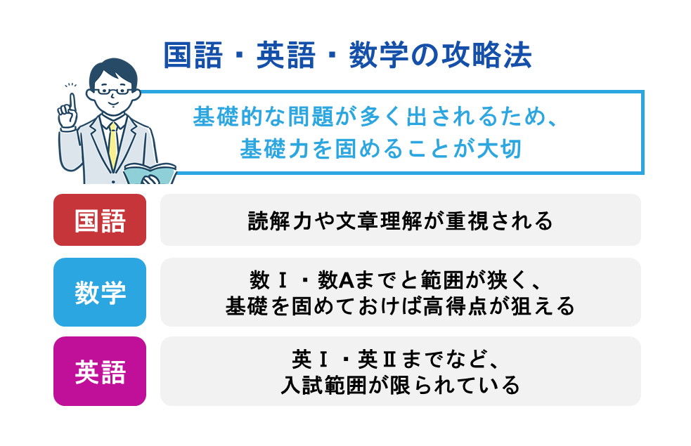 国語・英語・数学の攻略法