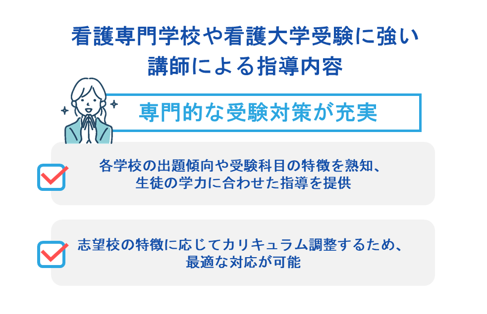 看護専門学校や看護大学受験に強い講師による指導内容