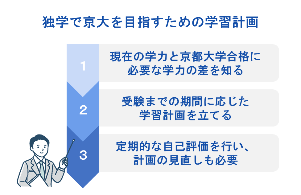 独学で京大を目指すための学習計画