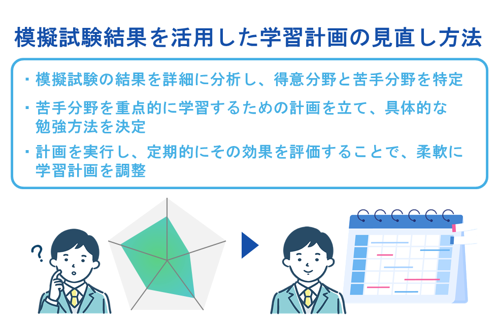 模擬試験結果を活用した学習計画の見直し方法