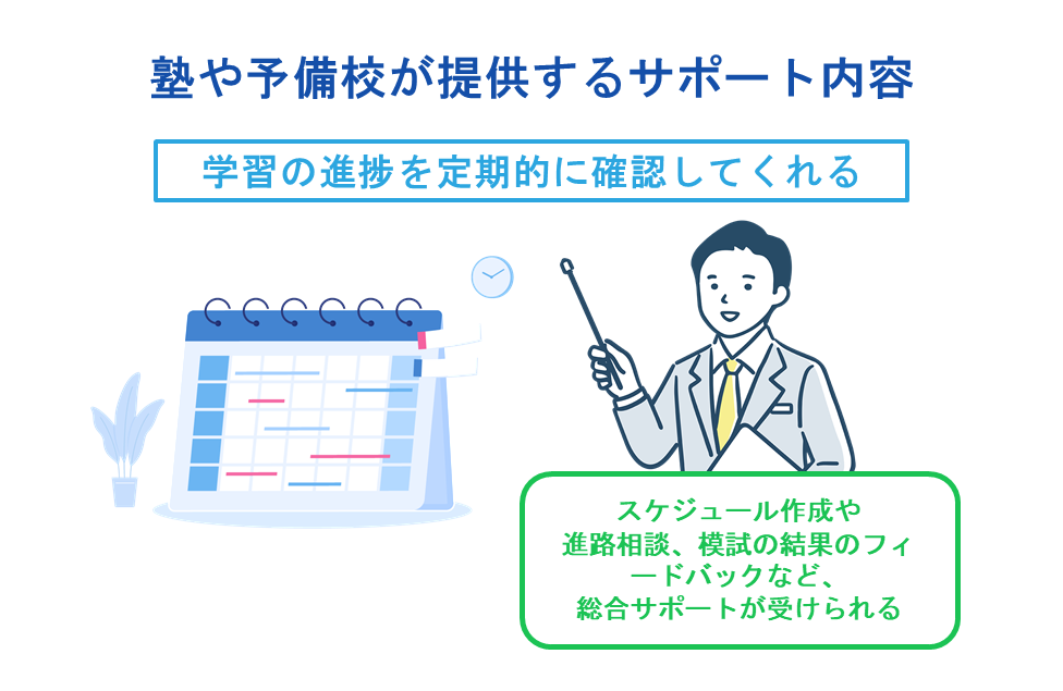 塾や予備校が提供するサポート内容