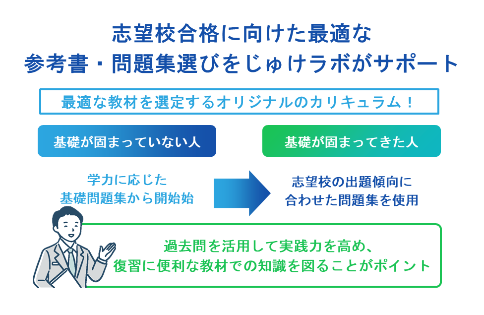 志望校合格に向けた最適な参考書・問題集選びをじゅけラボがサポート