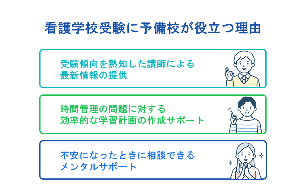 看護学校受験に予備校が役立つ理由