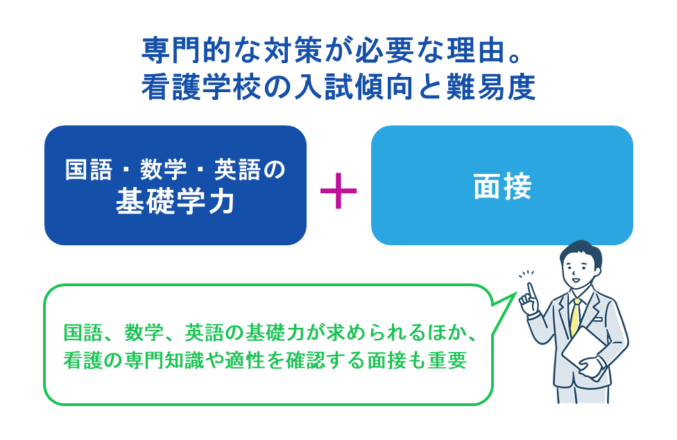 専門的な対策が必要な理由。看護学校の入試傾向と難易度