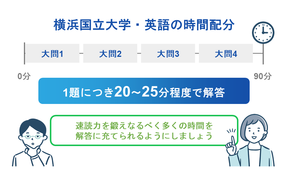 横浜国立大学・英語の時間配分