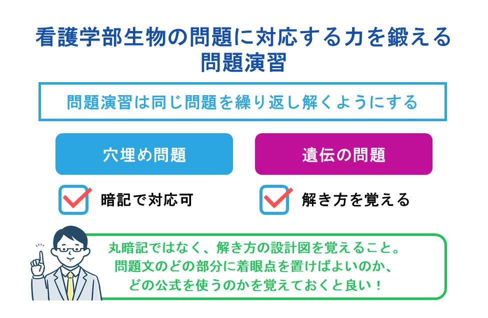 看護学部生物の問題に対応する力を鍛える問題演習