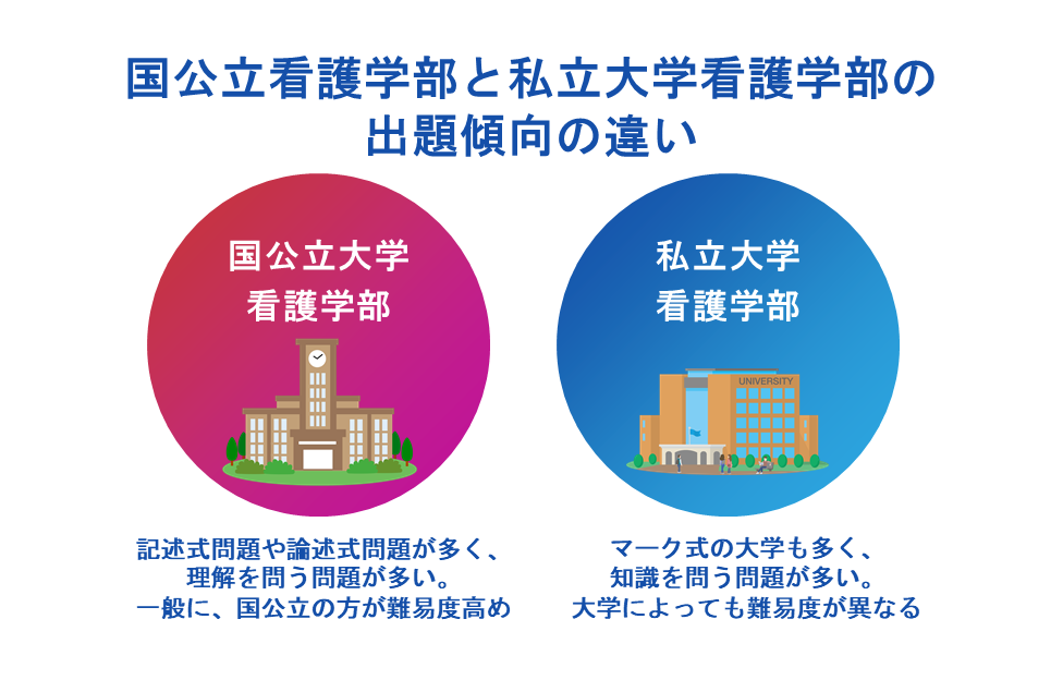 国公立大学看護学部と私立大学看護学部の出題傾向の違い