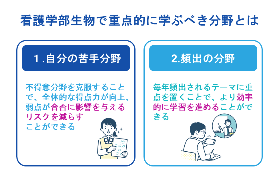 看護学部生物で重点的に学ぶべき分野とは