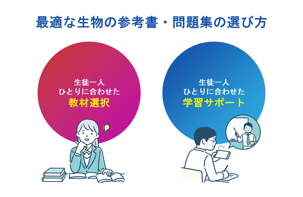 最適な生物の参考書・問題集の選び方