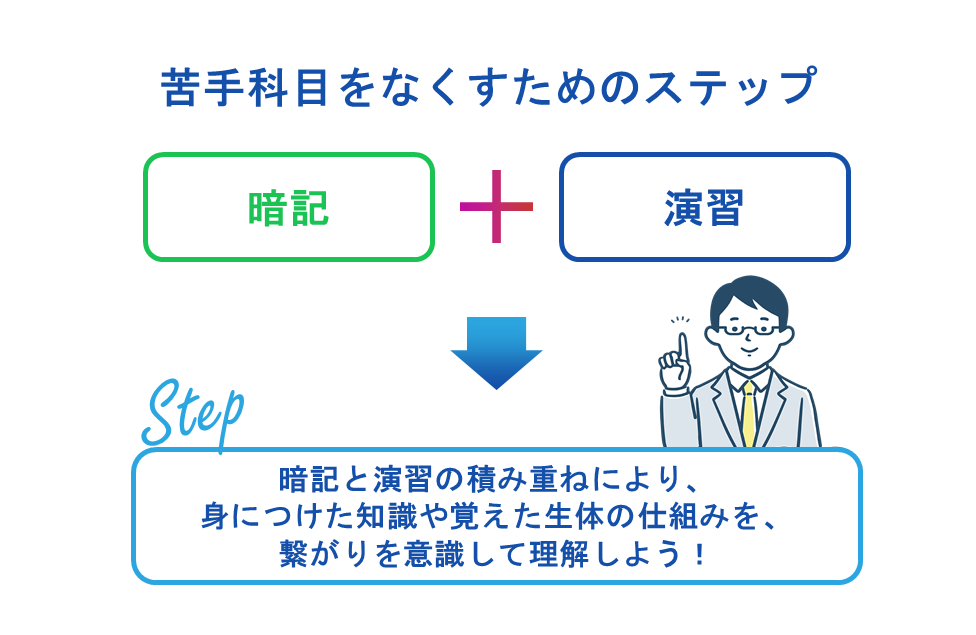 苦手意識をなくすためのステップ