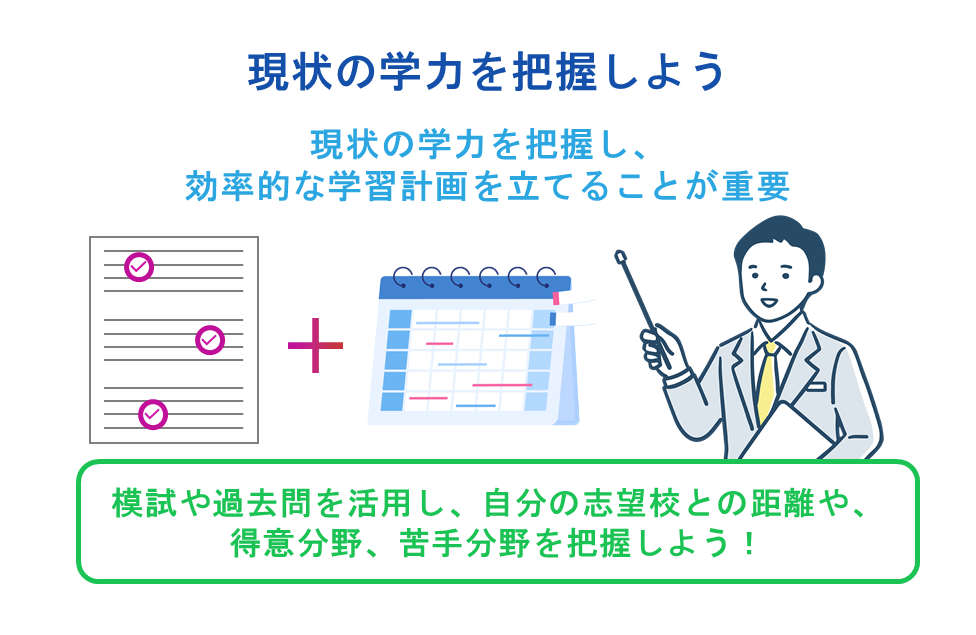 現状の学力を把握しよう