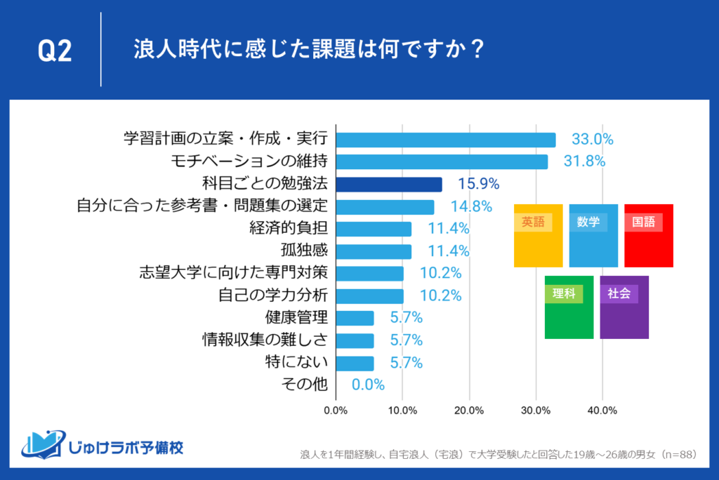 3位.科目ごとの勉強法（15.9％）：学習効率化に求められる個別対応