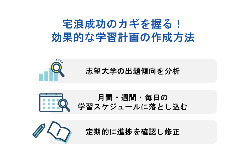 宅浪成功のカギを握る！効果的な学習計画の作成方法