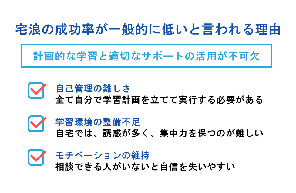 宅浪の成功率が一般的に低いと言われる理由