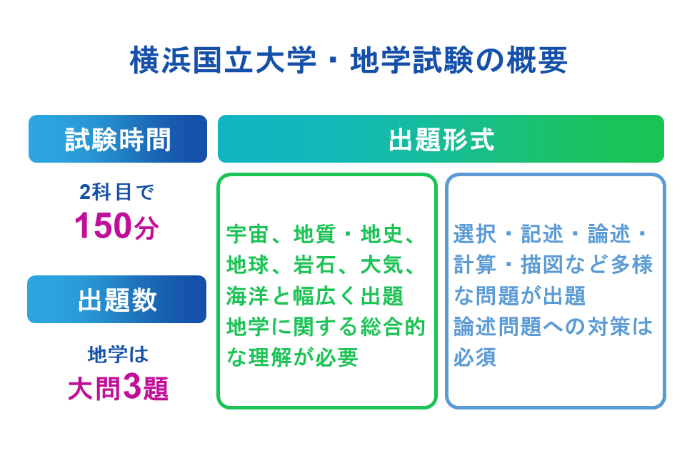 横浜国立大学・地学試験の概要