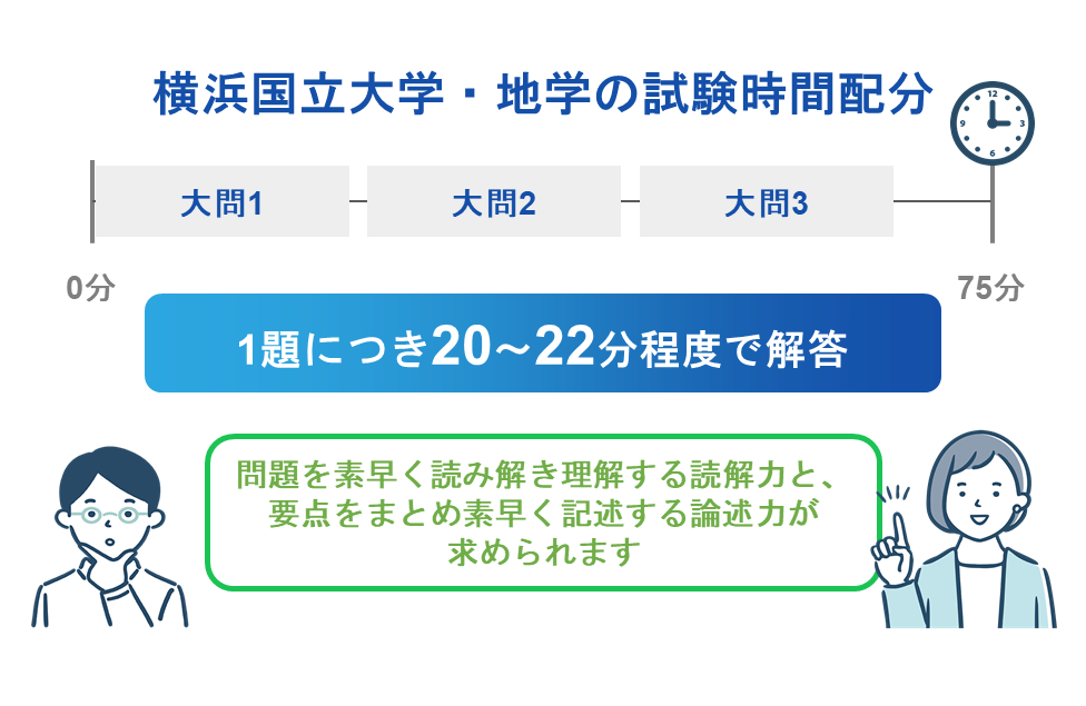 横浜国立大学地学の試験時間配分