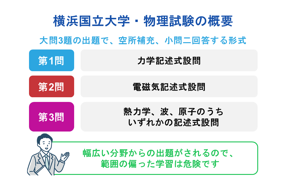 横浜国立大学・物理試験の概要