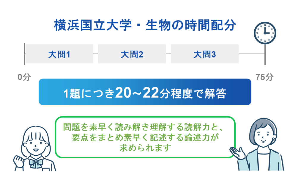 横浜国立大学生物の時間配分