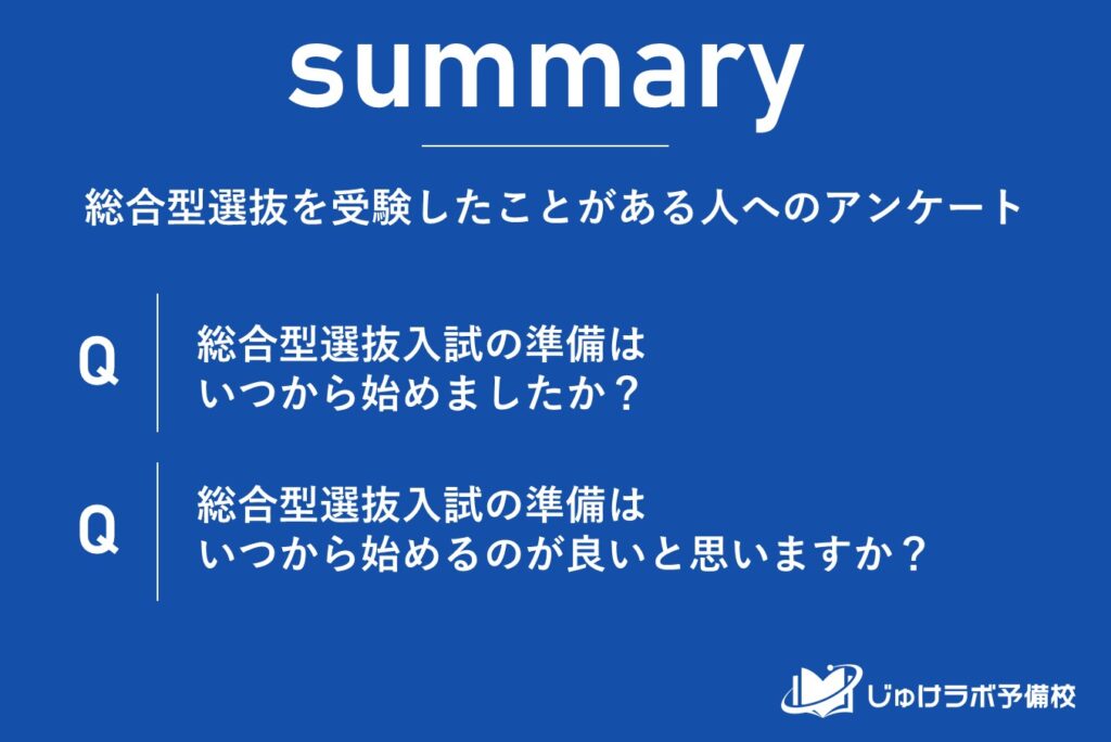 73％が高校3年生に準備を開始する現状と、約47％が高校2年生での早期対策を推奨