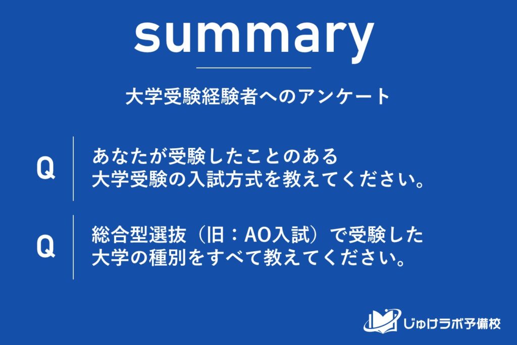 大学入試、3人に2人が「学力試験」に依存しない受験を選択！6割が一般選抜以外の入試方式を活用する時代に