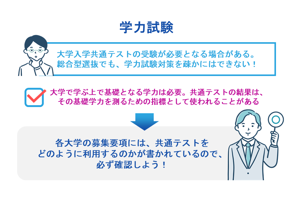 学力試験
