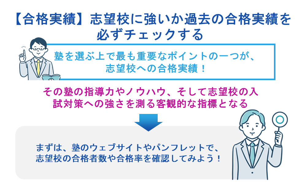 【合格実績】志望校に強いか過去の合格実績を必ずチェックする