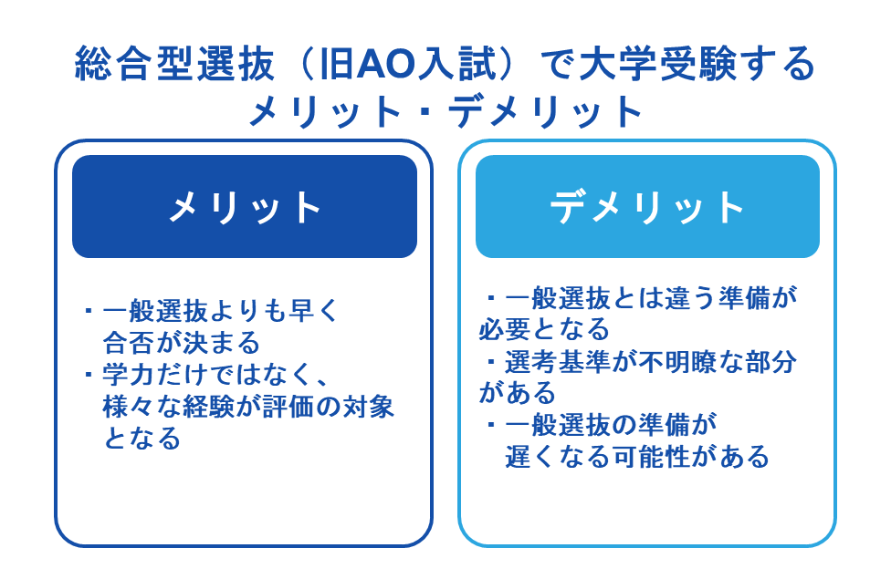 総合型選抜(旧AO入試)で大学受験するメリット・デメリット