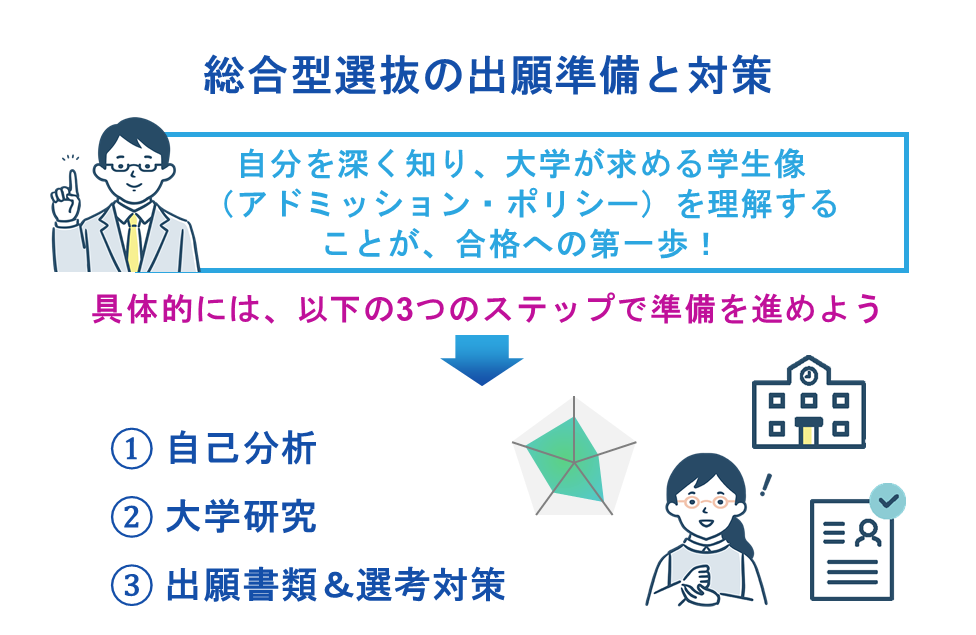 総合型選抜の出願準備と対策