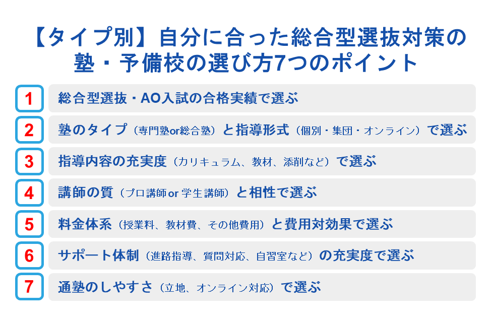 【タイプ別】自分に合った総合型選抜対策の塾・予備校の選び方7つのポイント