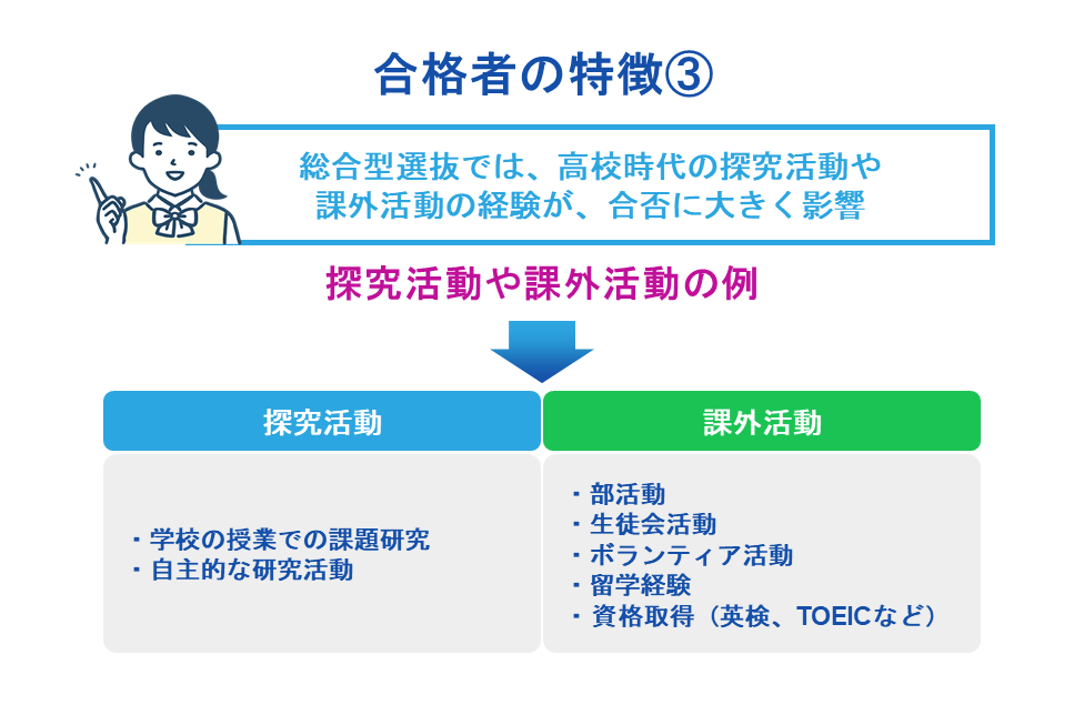 探究活動・課外活動の経験が豊富にある