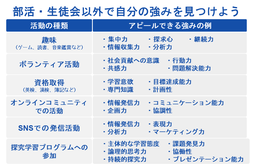 部活・生徒会以外で自分の強みを見つけよう
