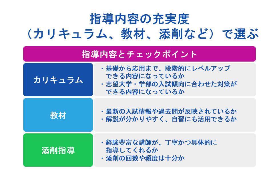 指導内容の充実度(カリキュラム、教材、添削など)で選ぶ